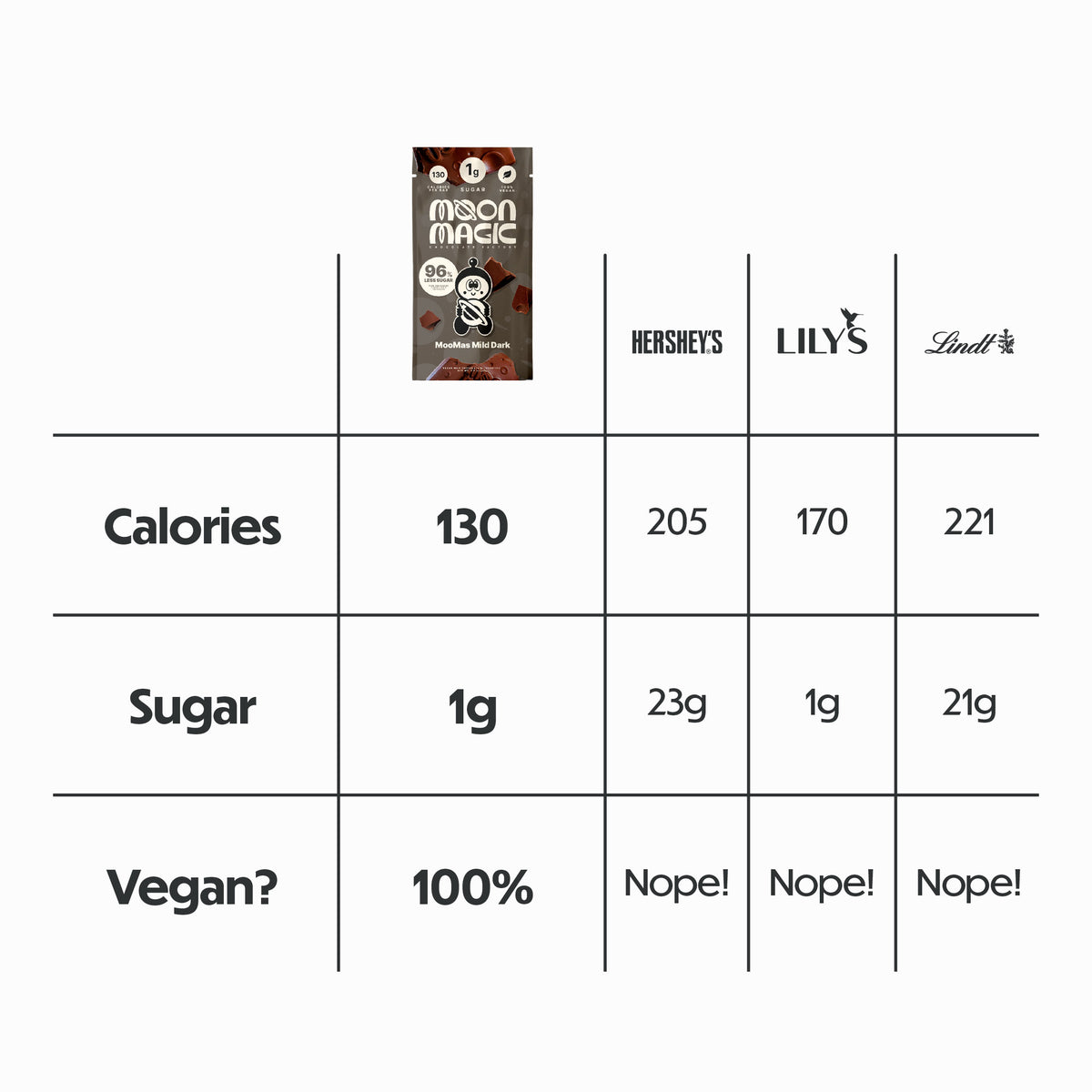 MOOMAS’ MILD DARK - 6 PACK