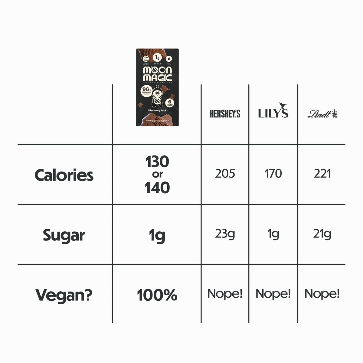 DISCOVERY PACK - 6 PACK