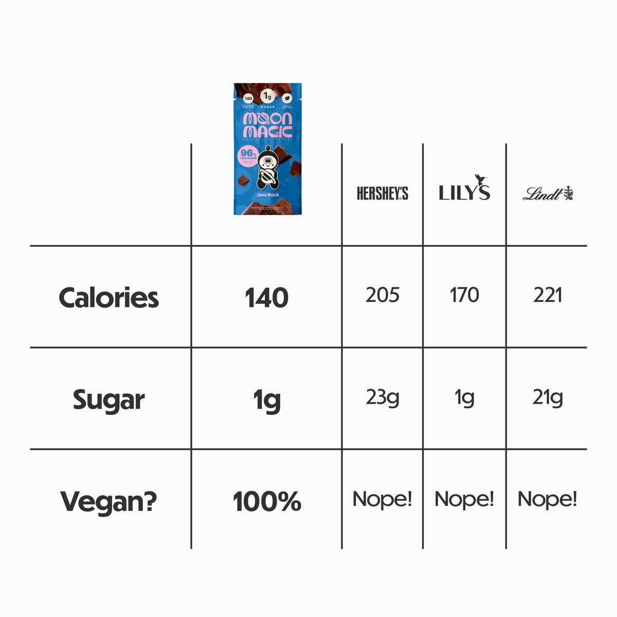 JAVA ROCK - 6 PACK